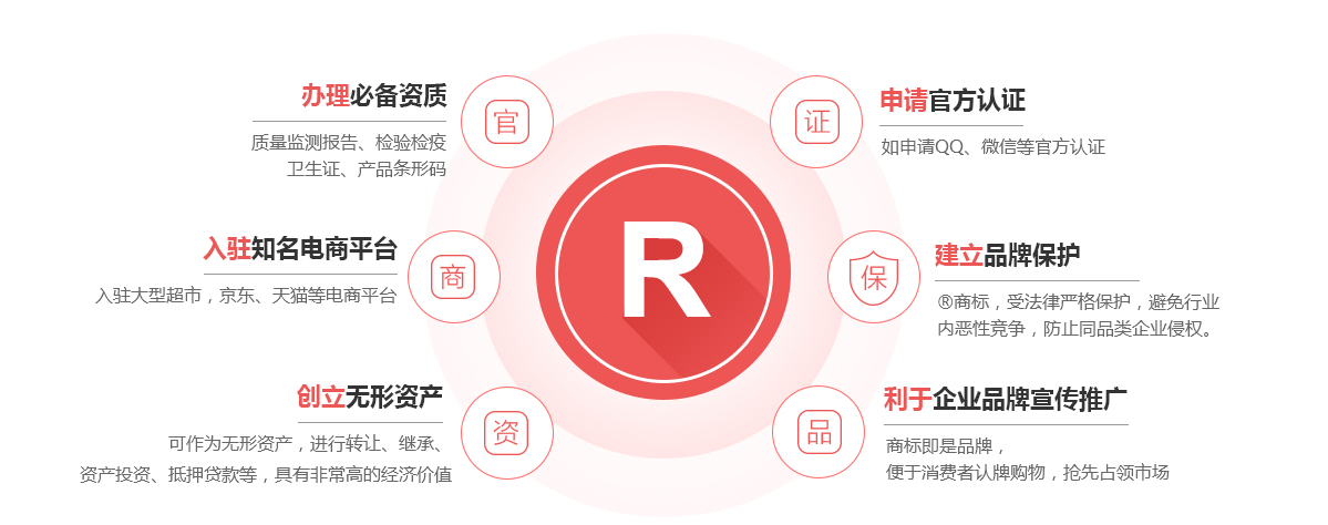 富源商标注册的作用